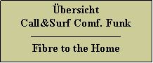 Textfeld: Übersicht
Call&Surf Comf. Funk
————————
Fibre to the Home
