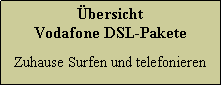 Textfeld: Übersicht
Vodafone DSL-Pakete
Zuhause Surfen und telefonieren